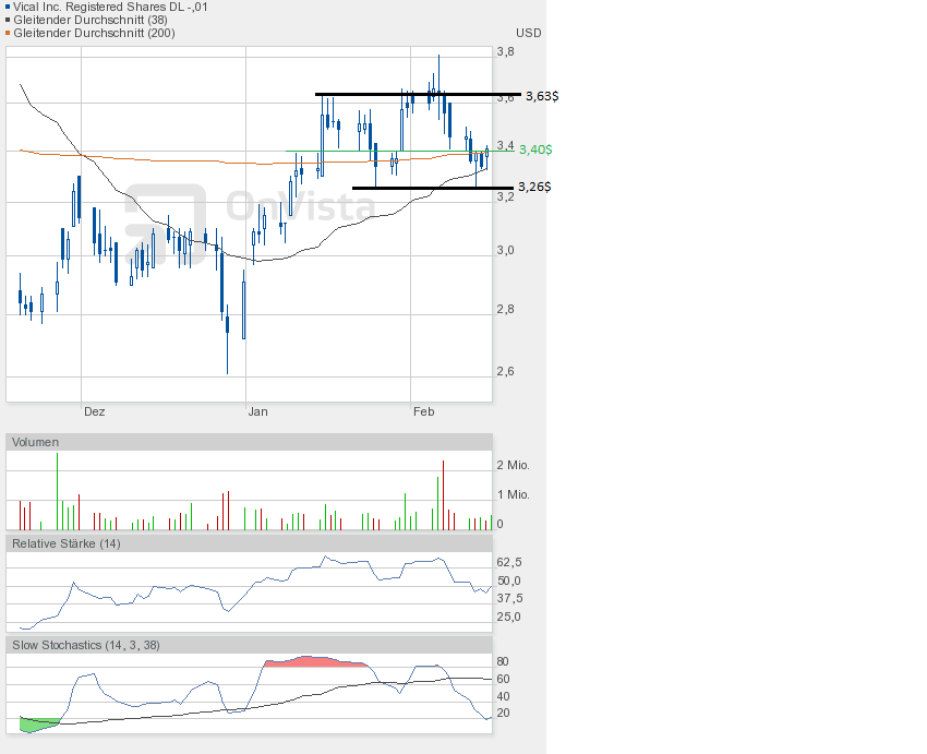 Vical - mit Allovectin7 zum Milliardenkonzern 579382
