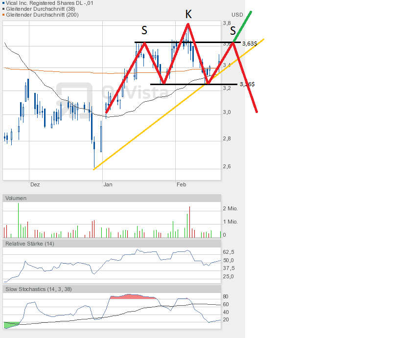 Vical - mit Allovectin7 zum Milliardenkonzern 580318