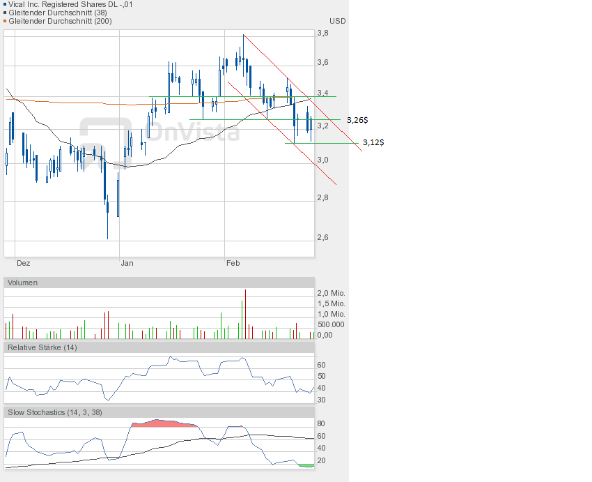 Vical - mit Allovectin7 zum Milliardenkonzern 582793