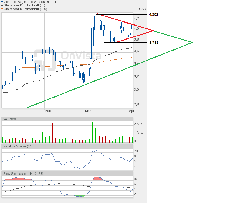 Vical - mit Allovectin7 zum Milliardenkonzern 593852