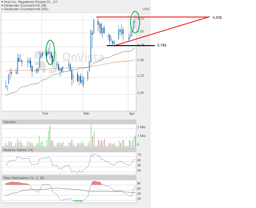 Vical - mit Allovectin7 zum Milliardenkonzern 594800