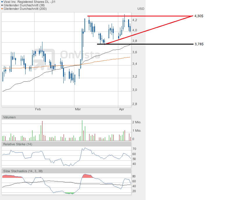 Vical - mit Allovectin7 zum Milliardenkonzern 596073