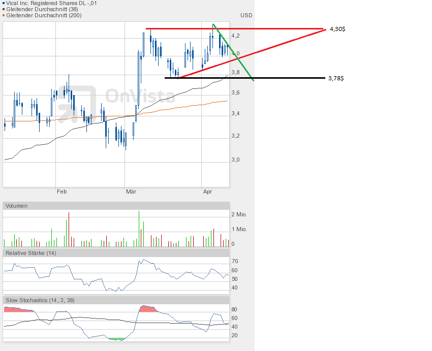 Vical - mit Allovectin7 zum Milliardenkonzern 596711