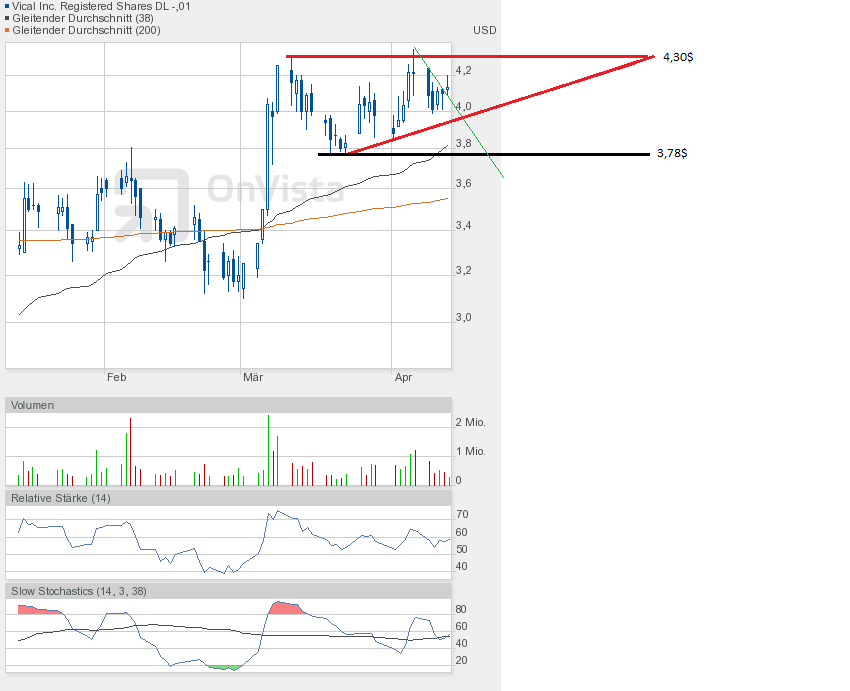 Vical - mit Allovectin7 zum Milliardenkonzern 597113