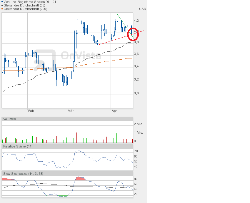 Vical - mit Allovectin7 zum Milliardenkonzern 597652