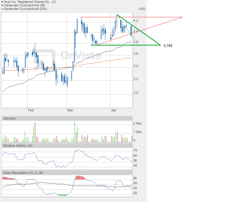 Vical - mit Allovectin7 zum Milliardenkonzern 597738