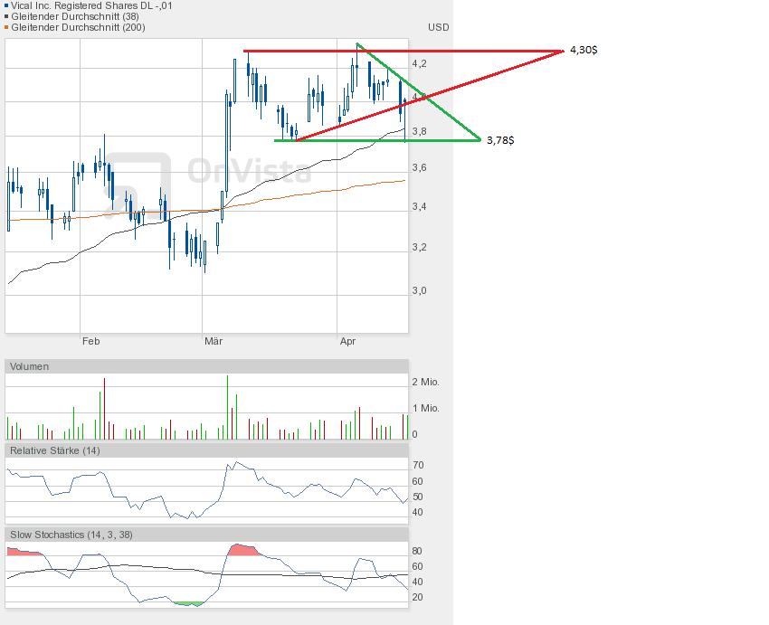 Vical - mit Allovectin7 zum Milliardenkonzern 598090