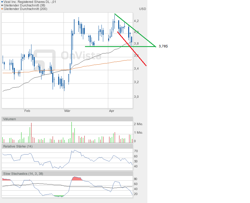 Vical - mit Allovectin7 zum Milliardenkonzern 598580