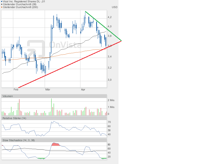 Vical - mit Allovectin7 zum Milliardenkonzern 600287