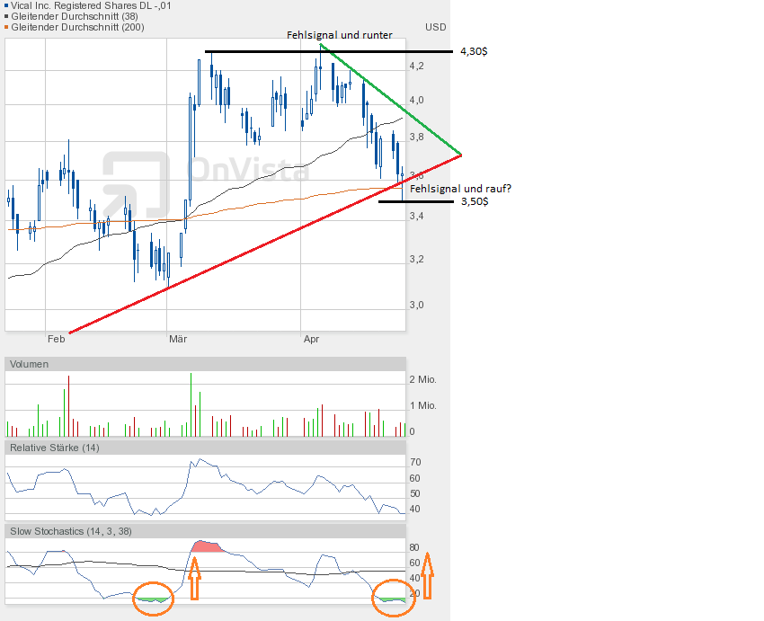 Vical - mit Allovectin7 zum Milliardenkonzern 600634