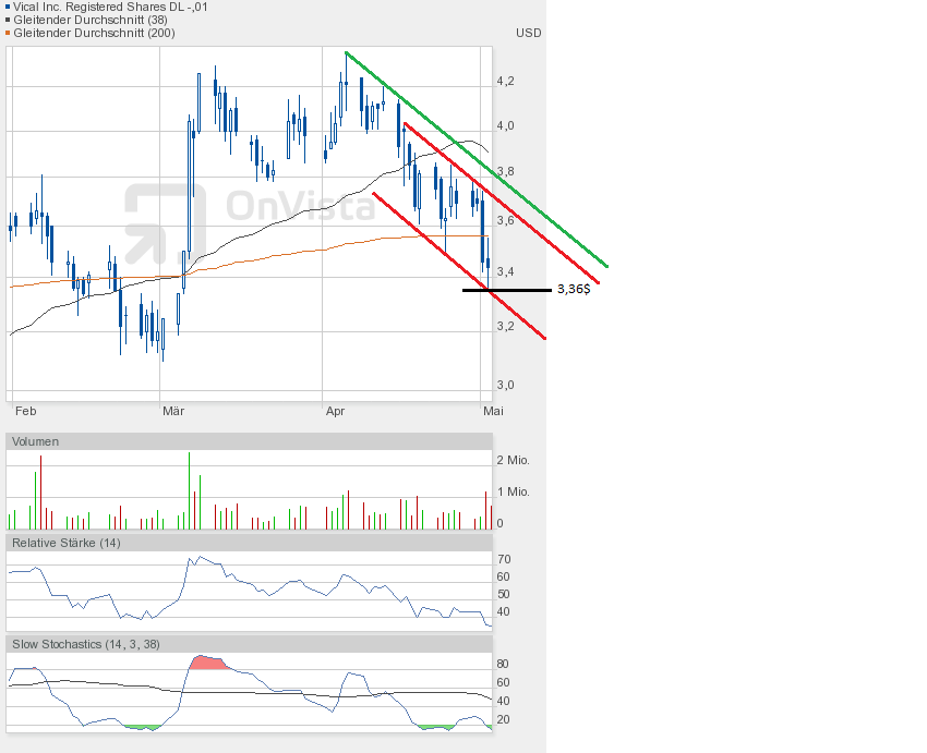Vical - mit Allovectin7 zum Milliardenkonzern 602817