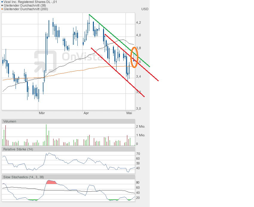 Vical - mit Allovectin7 zum Milliardenkonzern 603718