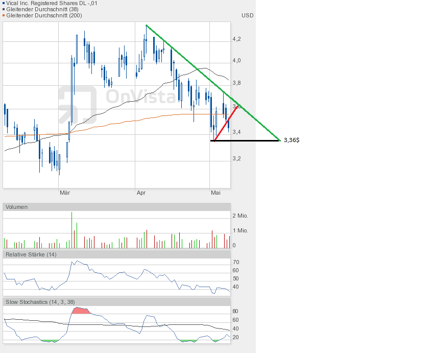 Vical - mit Allovectin7 zum Milliardenkonzern 604537