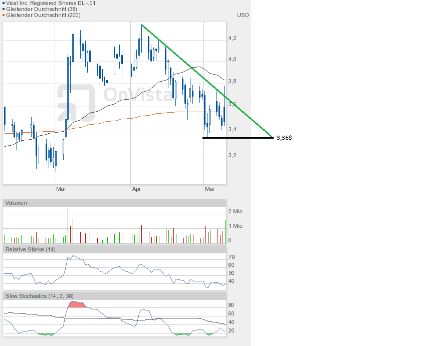 Vical - mit Allovectin7 zum Milliardenkonzern 604787