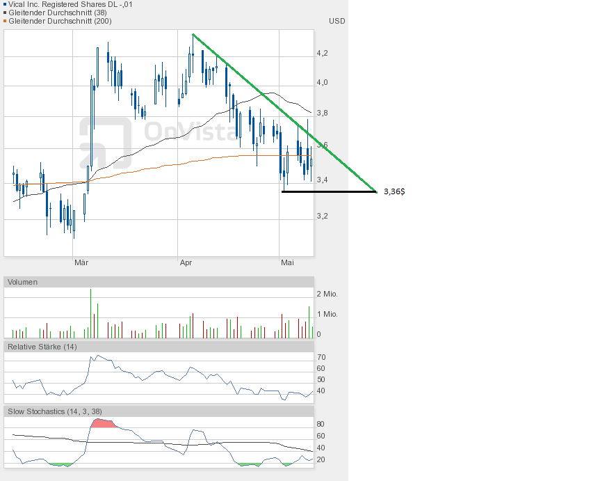 Vical - mit Allovectin7 zum Milliardenkonzern 605390