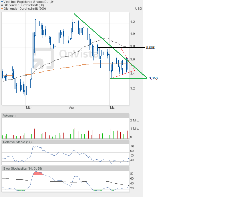 Vical - mit Allovectin7 zum Milliardenkonzern 606123