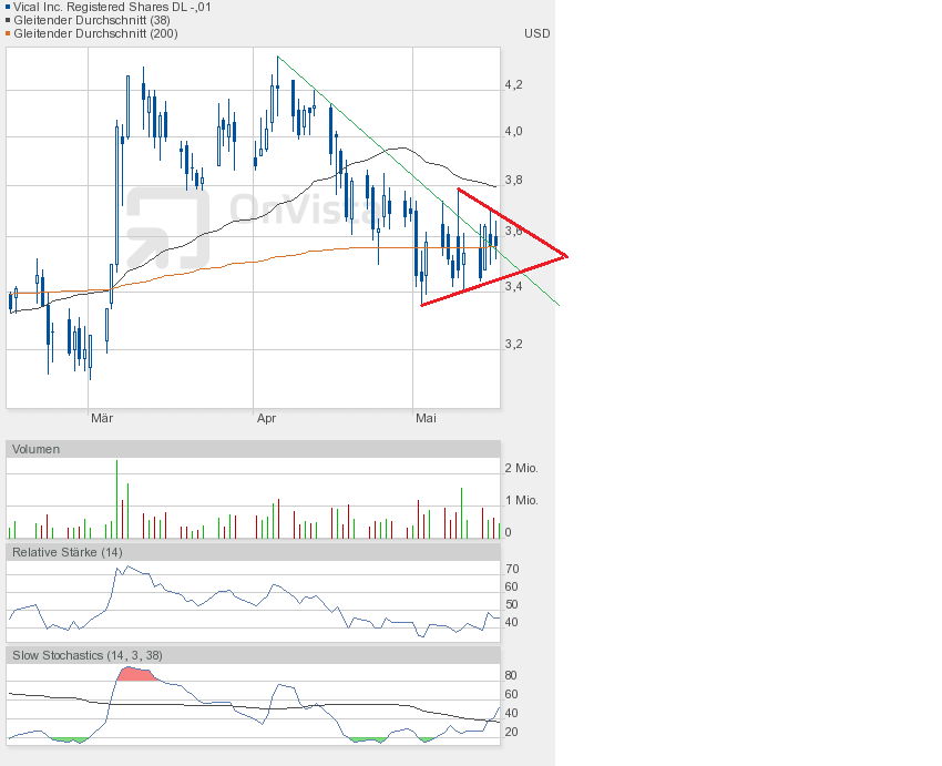 Vical - mit Allovectin7 zum Milliardenkonzern 606978
