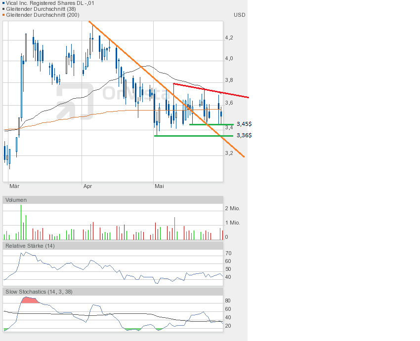 Vical - mit Allovectin7 zum Milliardenkonzern 610976