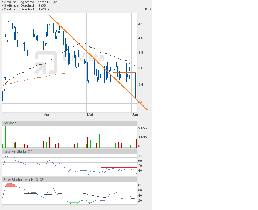 Vical - mit Allovectin7 zum Milliardenkonzern 612366