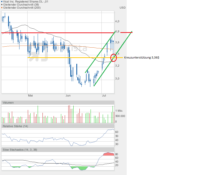 Vical - mit Allovectin7 zum Milliardenkonzern 622980