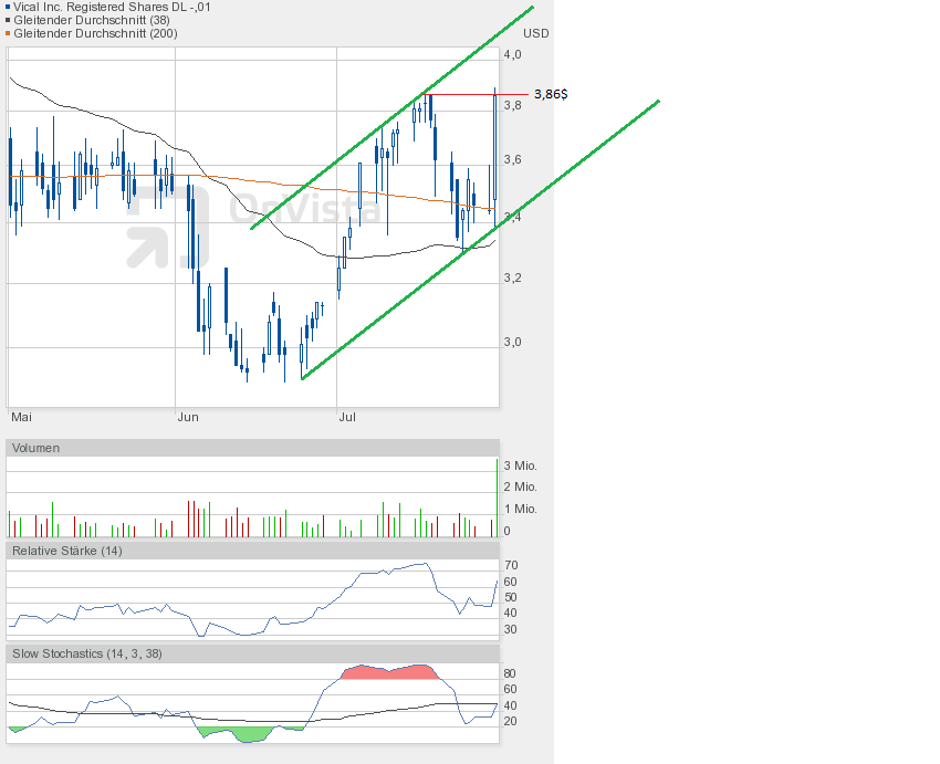 Vical - mit Allovectin7 zum Milliardenkonzern 628669