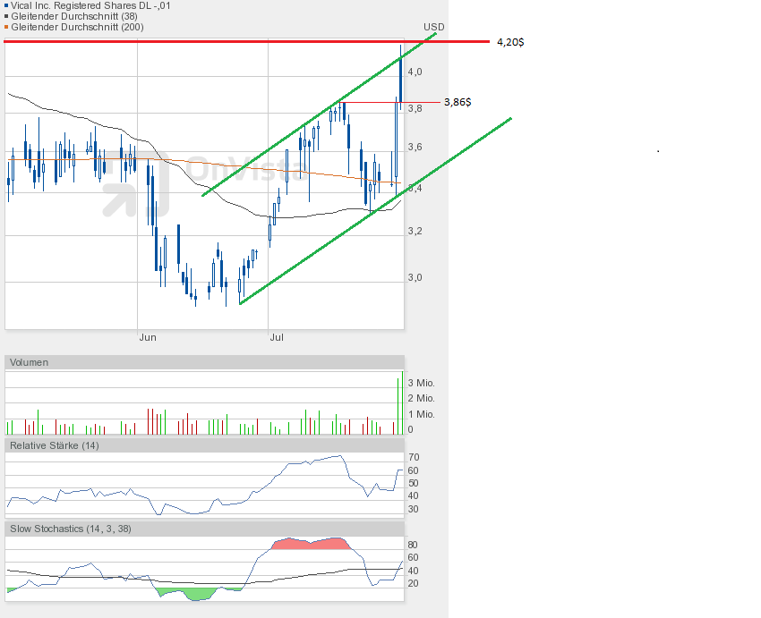 Vical - mit Allovectin7 zum Milliardenkonzern 628994