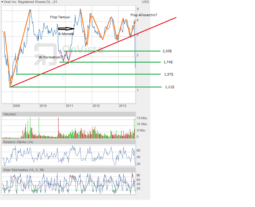 Vical - Der Neuanfang 634164