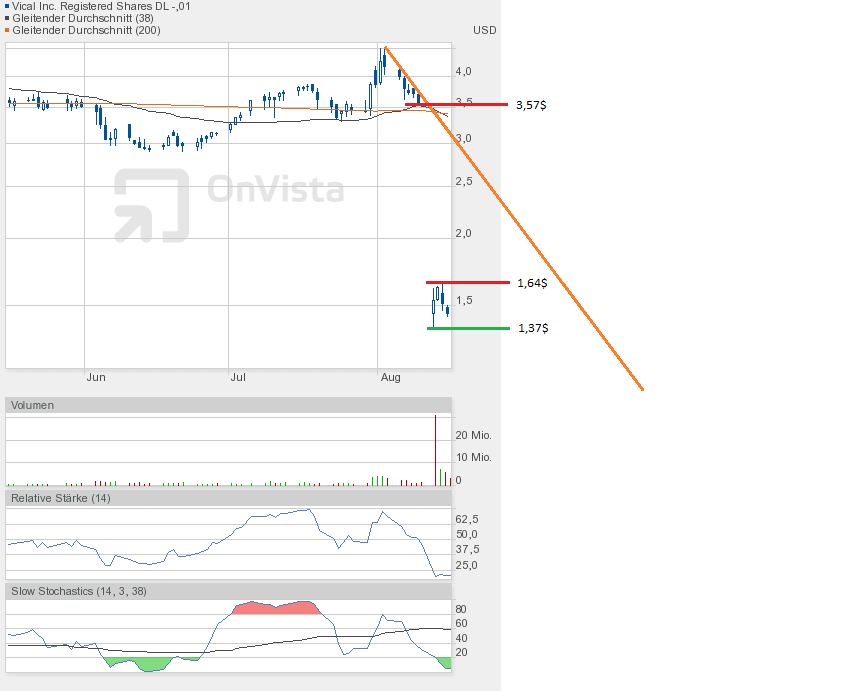 Vical - Der Neuanfang 634747