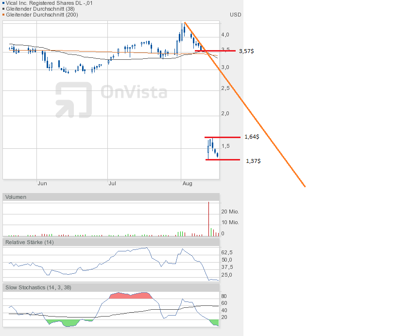 Vical - Der Neuanfang 635253