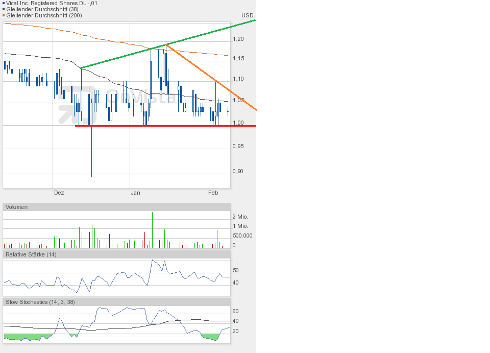 Vical - Der Neuanfang 797832
