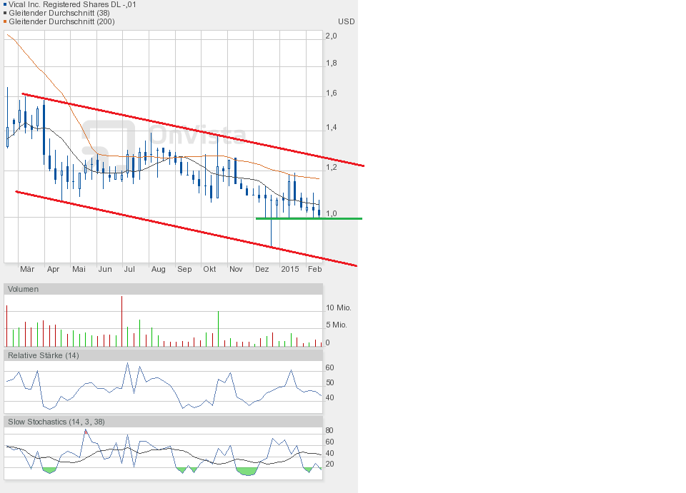 Vical - Der Neuanfang 799151