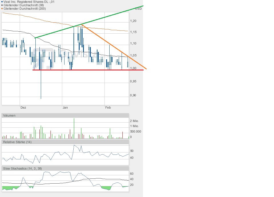 Vical - Der Neuanfang 800038
