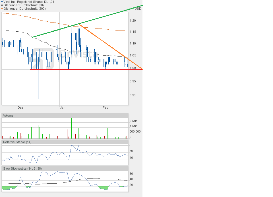 Vical - Der Neuanfang 800642