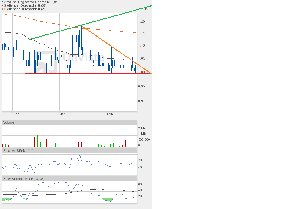 Vical - Der Neuanfang 801402