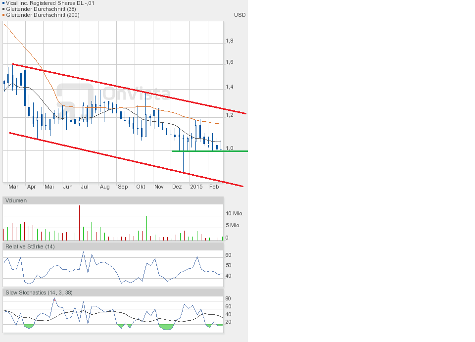 Vical - Der Neuanfang 801405