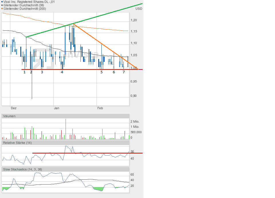 Vical - Der Neuanfang 801760