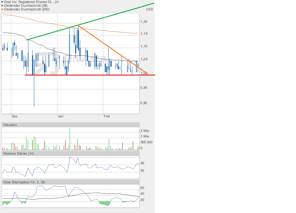 Vical - Der Neuanfang 802298