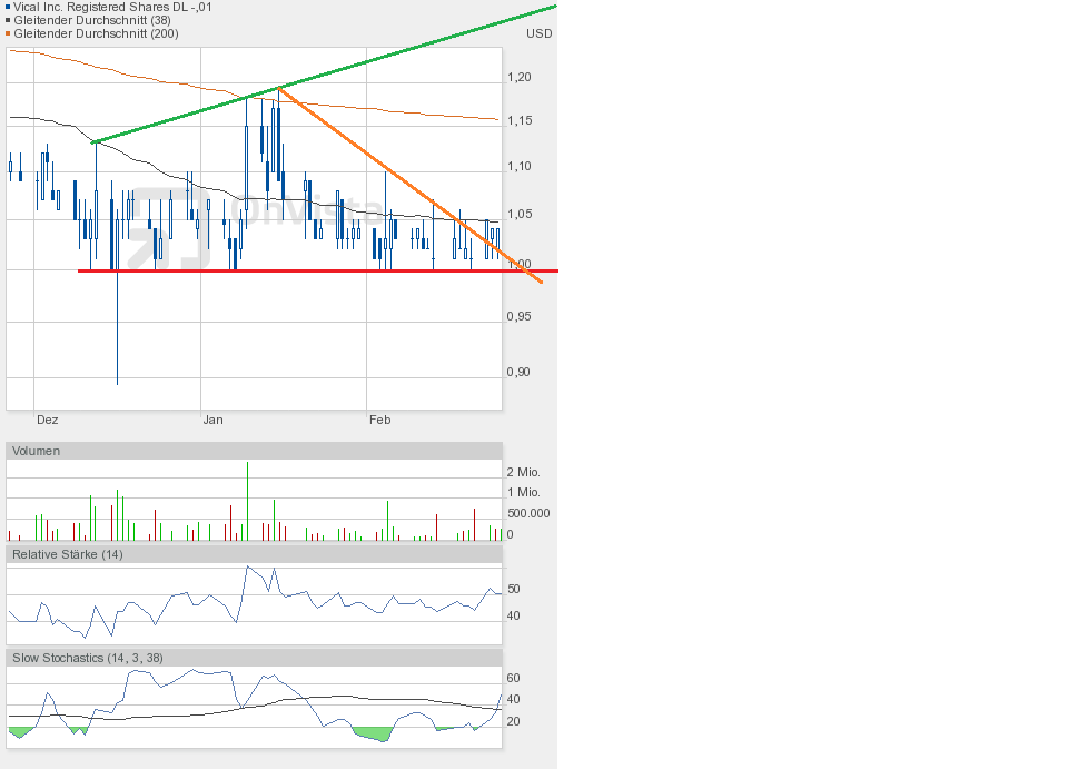 Vical - Der Neuanfang 802557