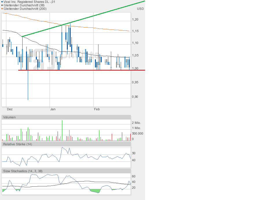 Vical - Der Neuanfang 803193