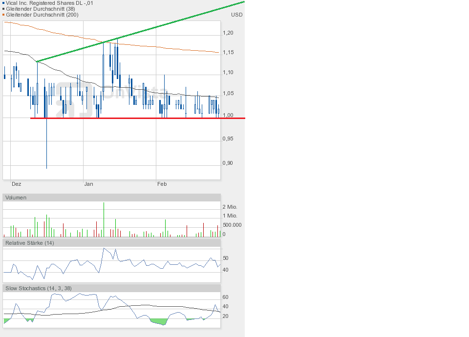 Vical - Der Neuanfang 803364
