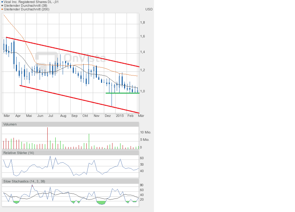 Vical - Der Neuanfang 803368