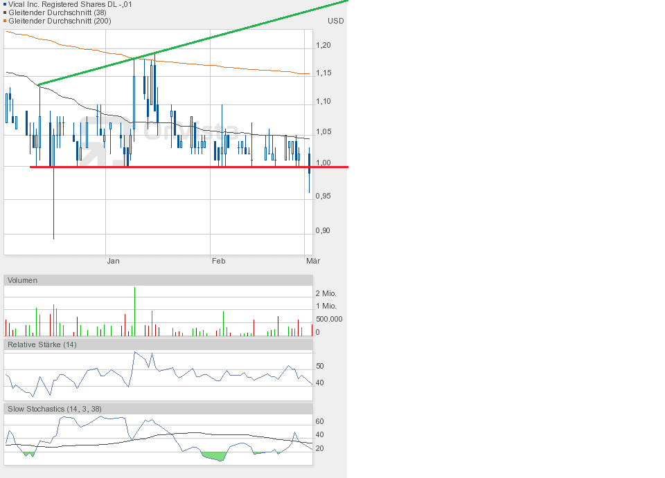 Vical - Der Neuanfang 804404