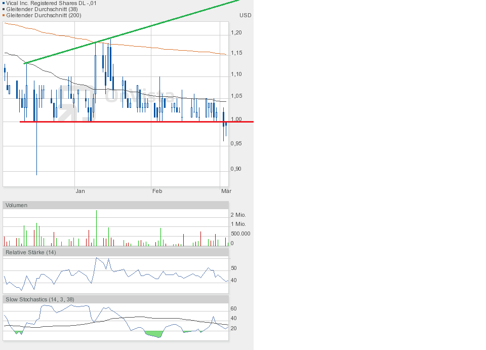 Vical - Der Neuanfang 804730