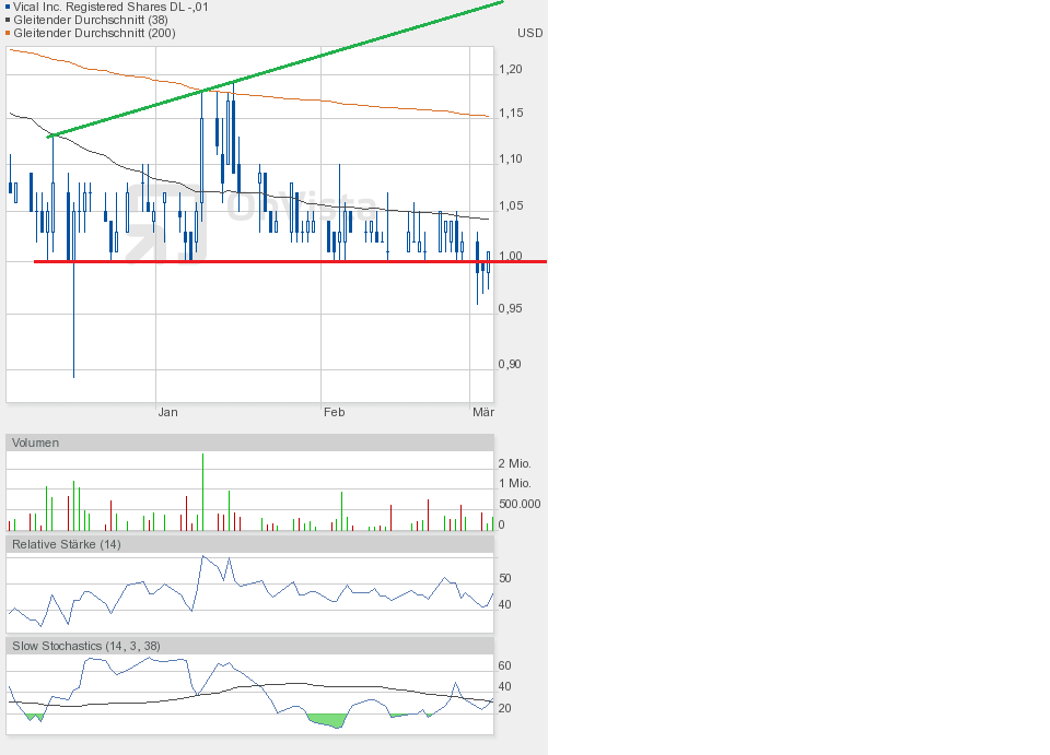 Vical - Der Neuanfang 805190