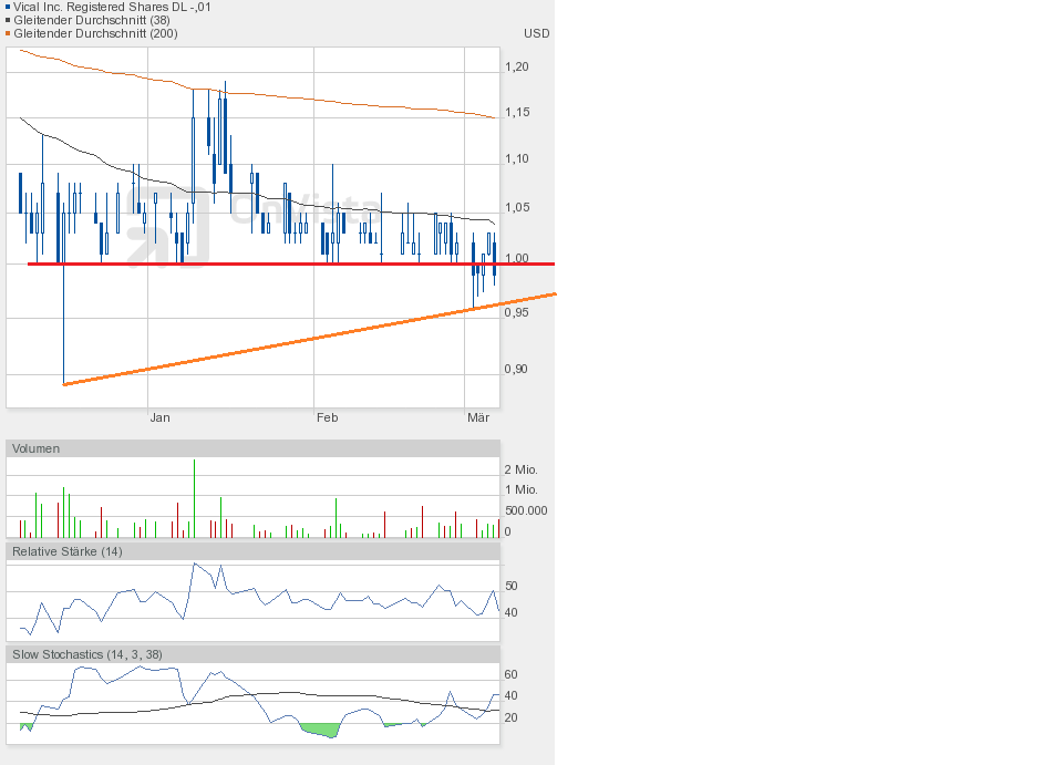 Vical - Der Neuanfang 805861