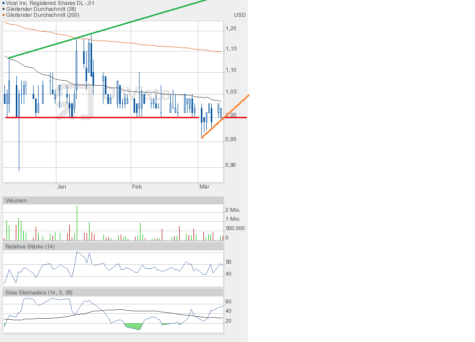 Vical - Der Neuanfang 807139