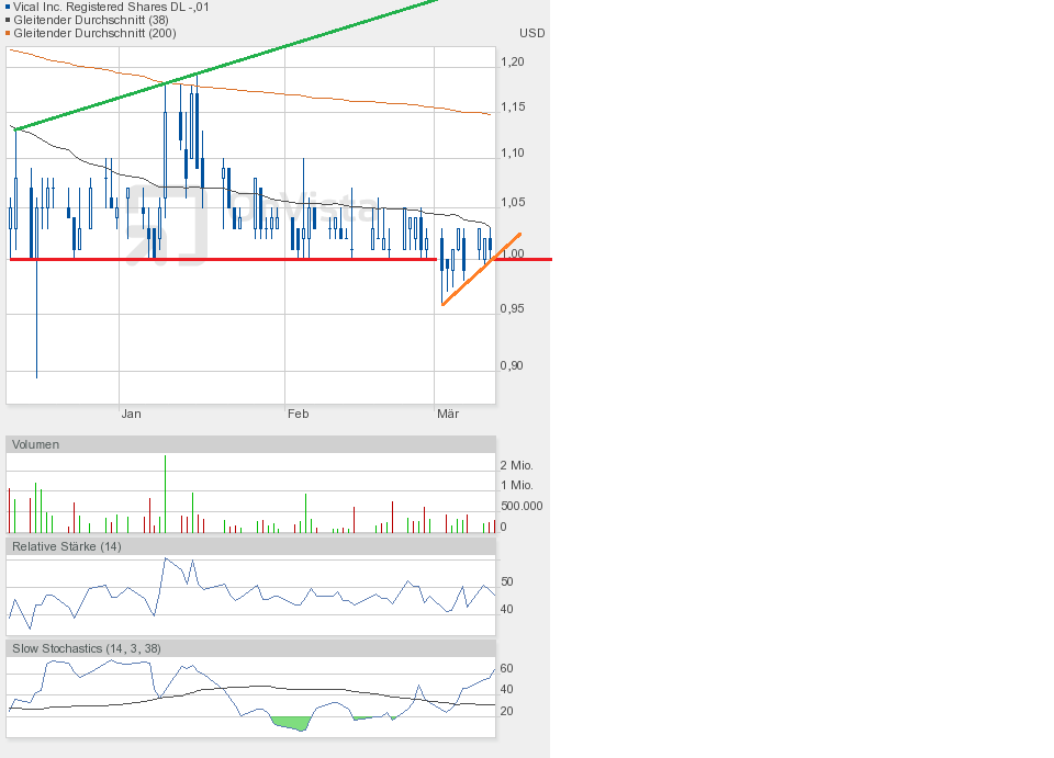 Vical - Der Neuanfang 807656