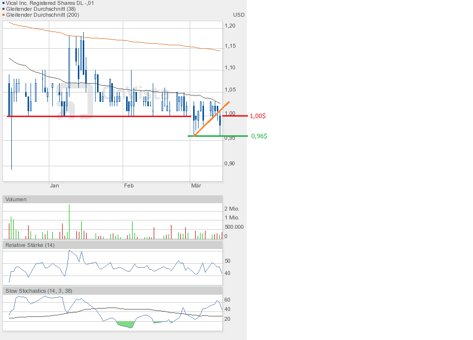 Vical - Der Neuanfang 808385