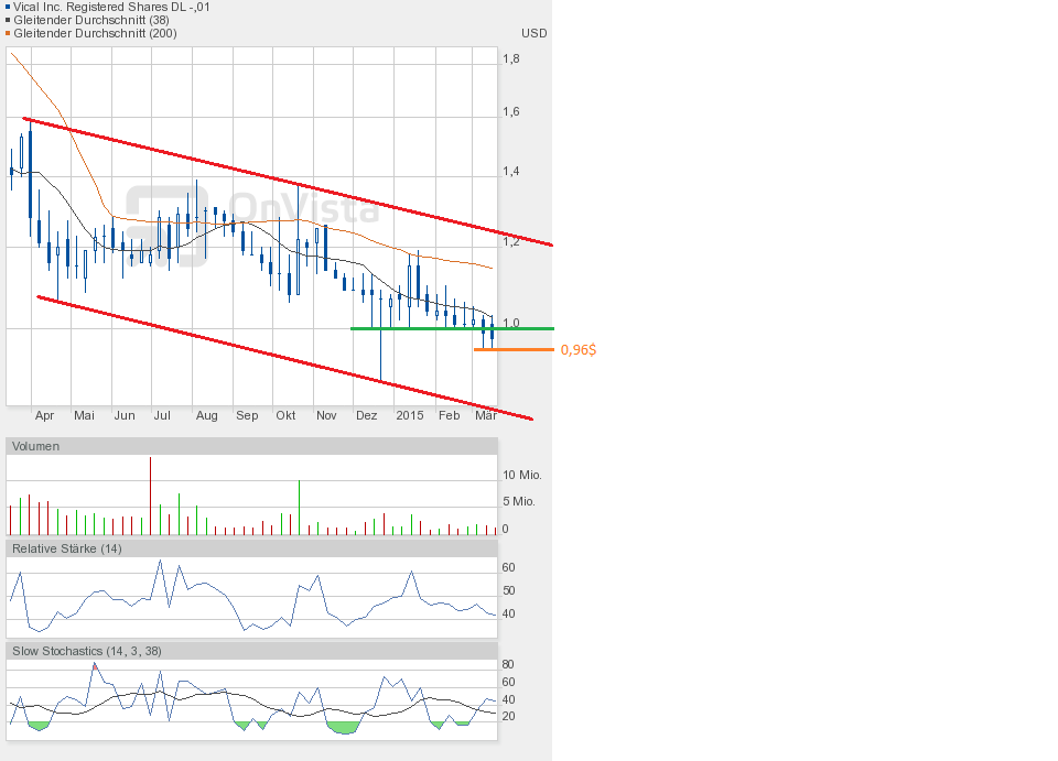 Vical - Der Neuanfang 808387