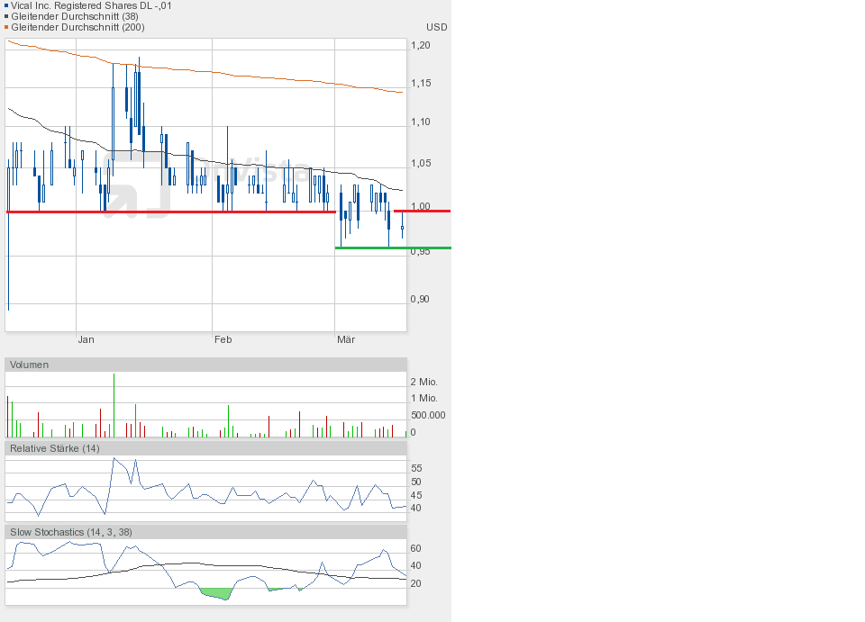 Vical - Der Neuanfang 809147